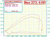 My Dyno Runs-dyno-hp-afr-2.jpg