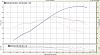 183.5 hp, 138.8 tq NA-rx7-dyno.jpg