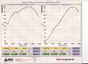 Dyno'd My S4 13bT-85rx7dyno.jpg