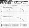 S4 NA Auto No 5/6th big exhaust leak-dyno_graph-fc-1_02-23-08.jpg