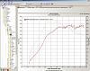 my rx7 TII on the dyno tune at 13 psi 317hp-dynojet_smoothing_1.jpg