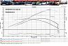 S4NA Dyno, 157RWHP-dynosheet-09-24-11_vs_02-23-08.jpg