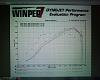 BNR turbo dyno sheets please.-dynojet.jpg