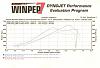 605 rwhp tii-605-dyno-medium-.jpg