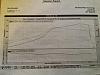 s5 t2 w/ td61 t4 dyno pump fuel w/ ai-20130909_173526_59th-ave-w.jpg