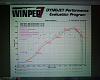 Dyno sheet request: stock port vs. street port-bnr-stage-4.jpg