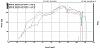 91 coupe dyno-dyno.jpg