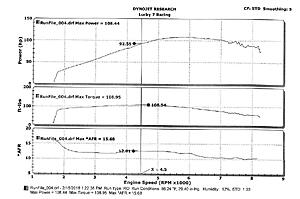 S5 NA Dyno (VDI vs non working VDI)-xk2nkll.jpg