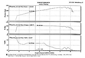 S5 NA Dyno (VDI vs non working VDI)-4bhu7gj.jpg
