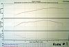 Need your opinion-dyno-run-1.jpg