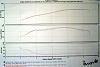 Need your opinion-dyno-run-2.jpg