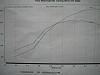 Dyno'd today!-picture-107892242.jpg