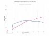 Dyno'd streetport today.-rx7-dyne-results.jpg