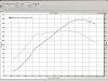 S5 NA to T2 Dyno'd-justin-11-psi.jpg