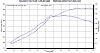Too much torque?!?!?-bnr-dyno-%40-18psi.jpg