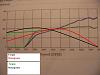 What made you convert?-3-rotor-vs-downslope-torque-3-rotor.jpg