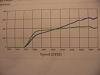 ever thought going to piston?-3-rotor-na-dyno.jpg