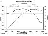 Lsx Fd Rx7?-0604htp_04_ls2_basline_graph_z.jpg