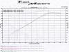 At what point did you decide to go LS1?-stock_ls1_dyno_05.jpg