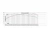 Why no V8 conversions using the stock turbo 5spd transmission?-fc-dyno.jpg