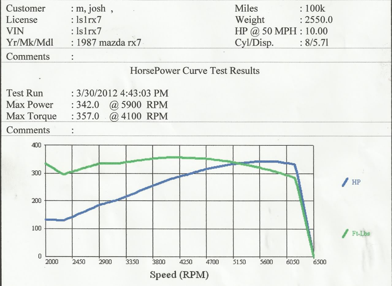 Name:  dyno_June_2012.jpg
Views: 328
Size:  126.8 KB