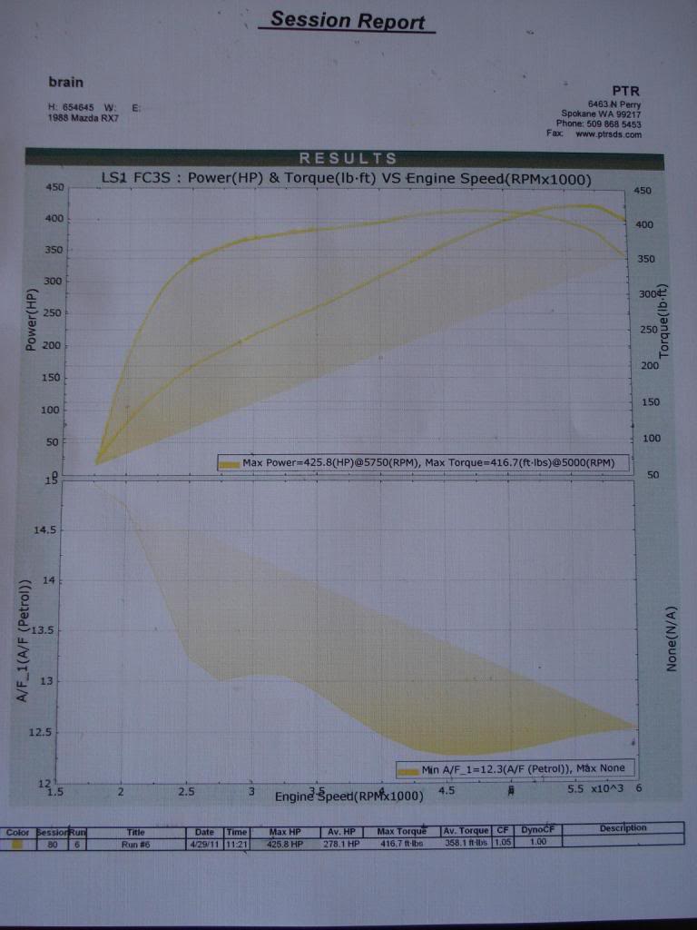 Name:  dyno002.jpg
Views: 951
Size:  64.3 KB