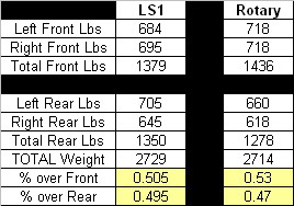 Name:  cornerweight.jpg
Views: 2727
Size:  21.6 KB