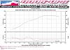 Steve Kan Dyno Tune Day So. Cal. April 29th, 30th-dyno_scan_04_05_vi.jpg
