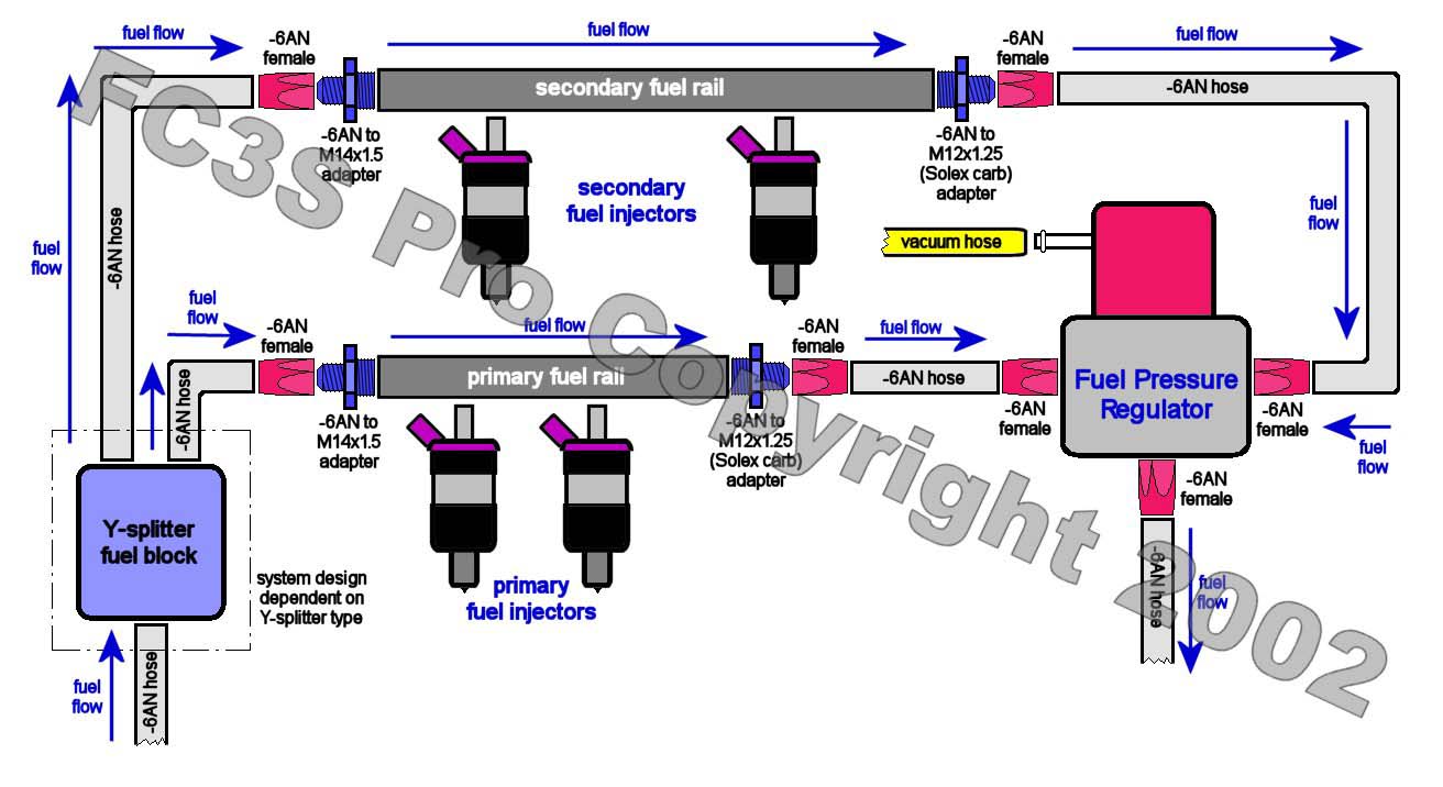 Reted U0026 39 S Parallel Fuel Rail Diagram  - Rx7club Com